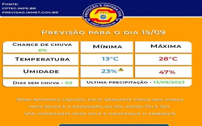 Defesa Civil Municipal confirma a previsão do tempo para esta Sexta-Feira, será de calor em Campo Grande, terá mínima de 13°C e máxima de 28°C