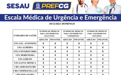 Confira a escala médica de plantão nas UPAs e CRSs neste domingo.