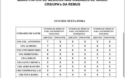 Confira a escala médica desta sexta-feira.