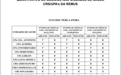 Confira a escala médica desta terça-feira.