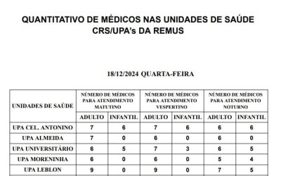 Confira a escala médica desta quarta-feira.