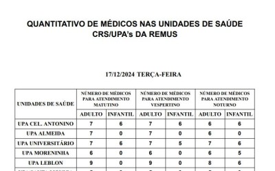 Confira a escala médica desta terça-feira.