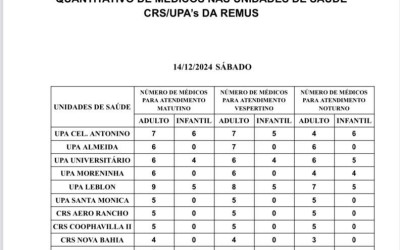 Confira a escala médica deste sábado.