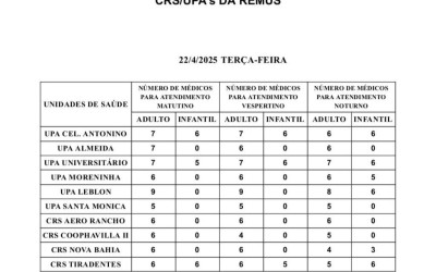 Confira a escala médica desta terça-feira.