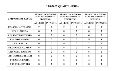 Confira a escala médica nas UPAs e CRSs nesta quarta-feira.