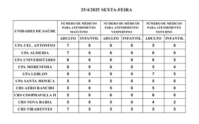 Confira a escala médica nas UPAs e CRSs nesta sexta-feira.