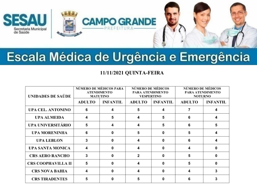 Confira a escala médica de plantão  nas UPAS e CRss nesta Quinta-Feira.