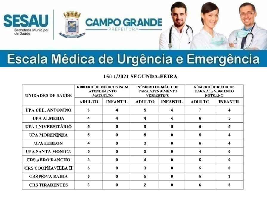 Confira a escala médica de plantão  nas UPAS e CRss nesta Segunda-Feira.
