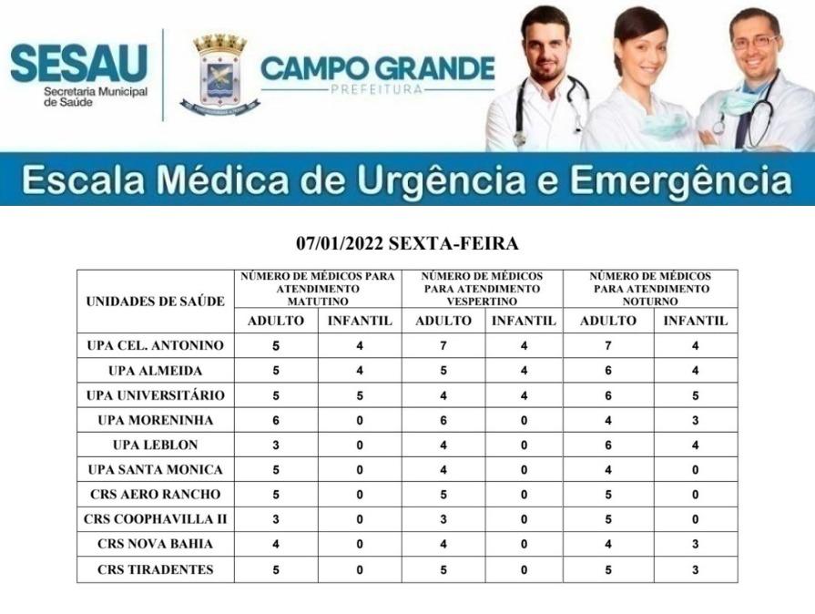 CONFIRA A ESCALA MÉDICA DE PLANTÃO NAS UPAS E CRSS NESTA SEXTA-FEIRA.