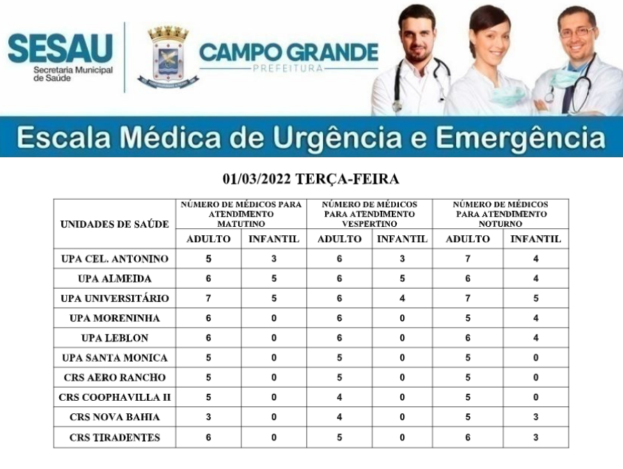 CONFIRA A ESCALA MÉDICA DE PLANTÃO NAS UPAS E CRSS NESTA TERÇA-FEIRA (01/03/2022).