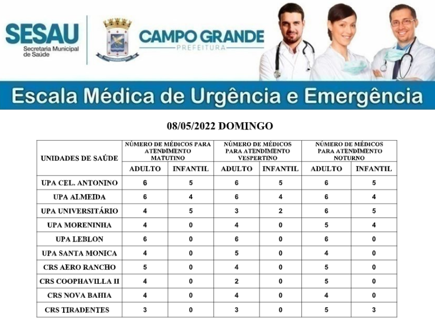 CONFIRA A ESCALA MÉDICA DE PLANTÃO NAS UPAS E CRSS NESTE DOMINGO (08/05/2022)