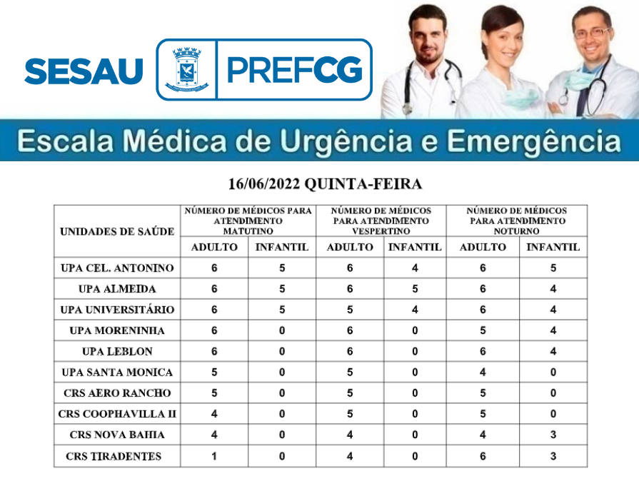 CONFIRA A ESCALA MÉDICA DE PLANTÃO NAS UPAS E CRSS NESTA QUINTA-FEIRA (16/06/2022).