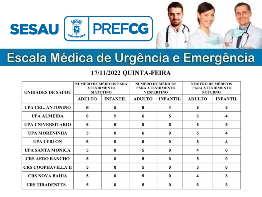 CONFIRA A ESCALA MÉDICA DE PLANTÃO NAS UPAS E CRSS NESTA QUINTA-FEIRA (17/11/2022)