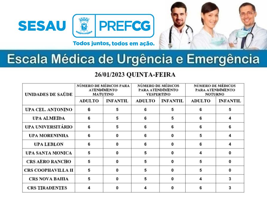 CONFIRA A ESCALA MÉDICA DE PLANTÃO NAS UPAS E CRSS NESTA QUINTA-FEIRA (26/01/2022)