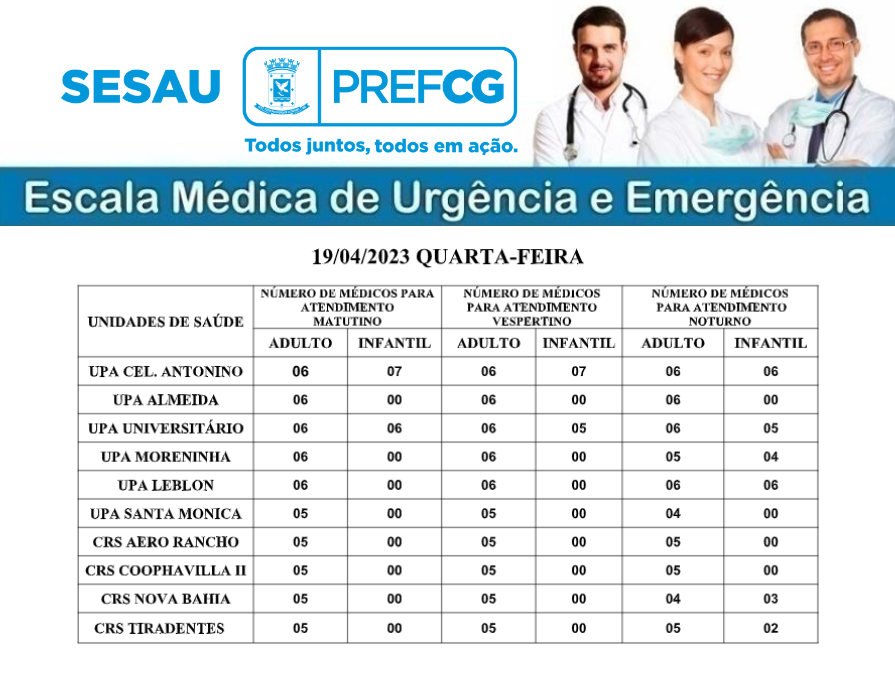 CONFIRA A ESCALA MÉDICA DE PLANTÃO NAS UPAS E CRSS NESTA QUARTA-FEIRA.