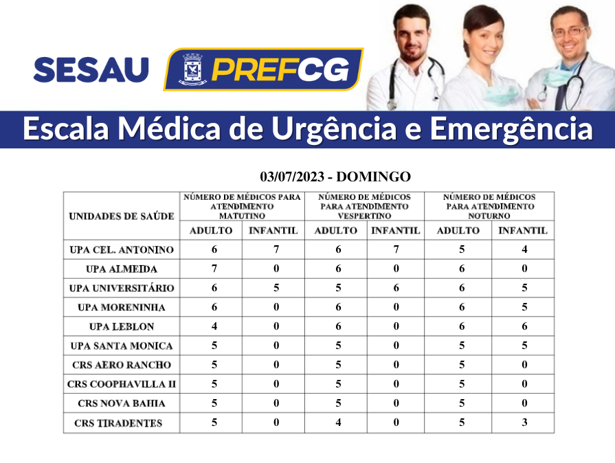 CONFIRA A ESCALA MÉDICA DE PLANTÃO NAS UPAS E CRSS NESTA SEGUNDA-FEIRA.
