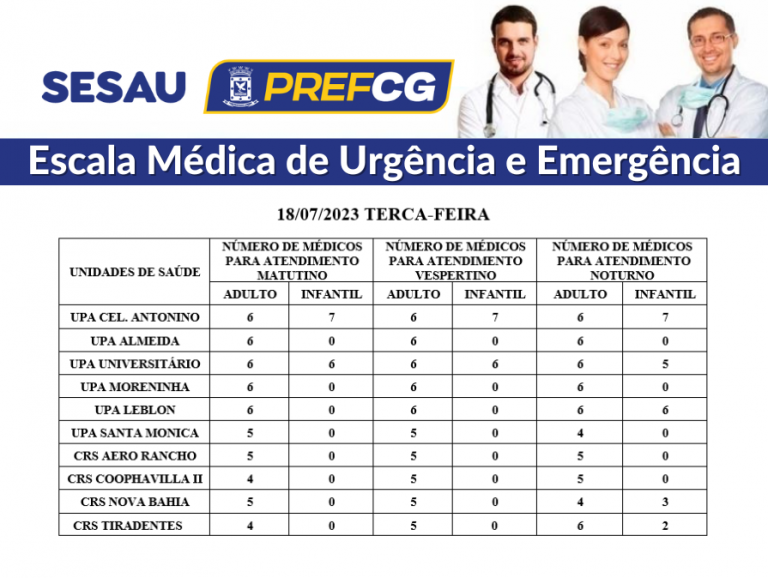 CONFIRA A ESCALA MÉDICA DE PLANTÃO NAS UPAS E CRSS NESTA TERÇA-FEIRA . 