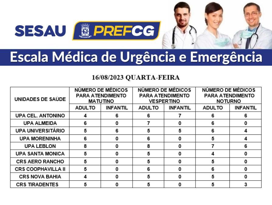 Confira a escala médica de plantão nas UPAs e CRSs nesta quarta-feira