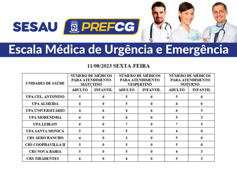 Confira a escala médica de plantão nas UPAs e CRSs nesta sexta-feira .