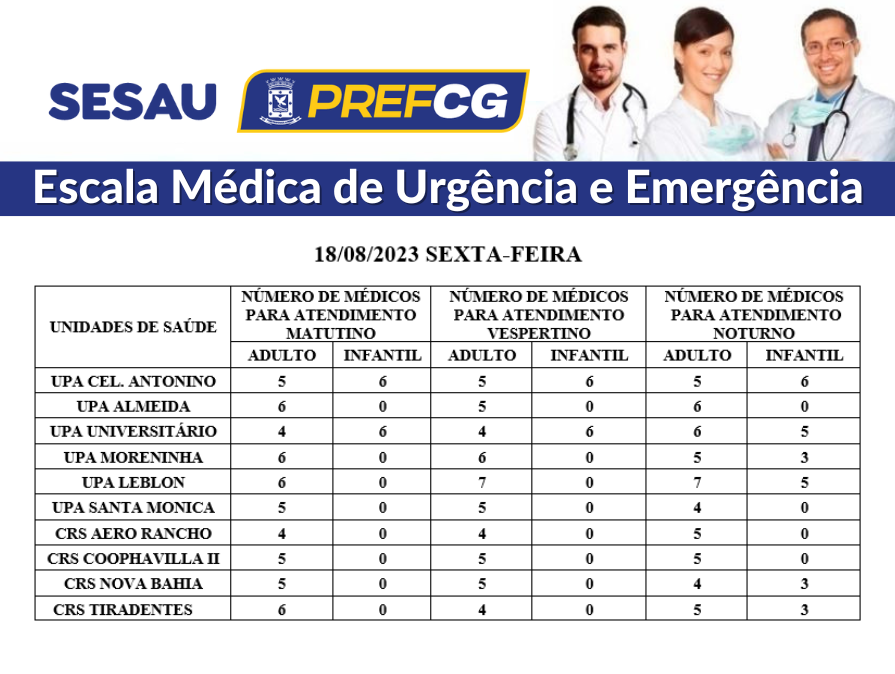 Confira a escala médica de plantão nas UPAs e CRSs nesta sexta-feira.