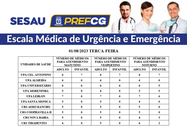 CONFIRA A ESCALA MÉDICA DE PLANTÃO NAS UPAS E CRSS NESTA TERÇA-FEIRA.