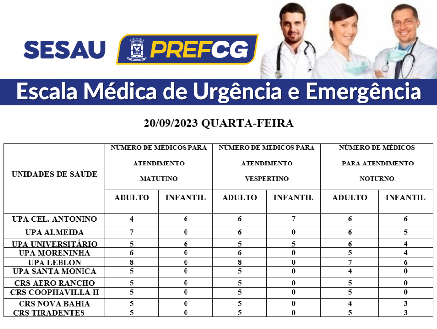 Confira a escala médica de plantão das UPAs e CRSs desta quarta-feira .