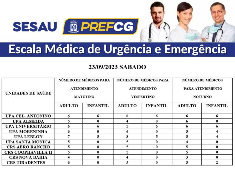 Confira a escala médica de plantão das UPAs e CRSs deste sábado.