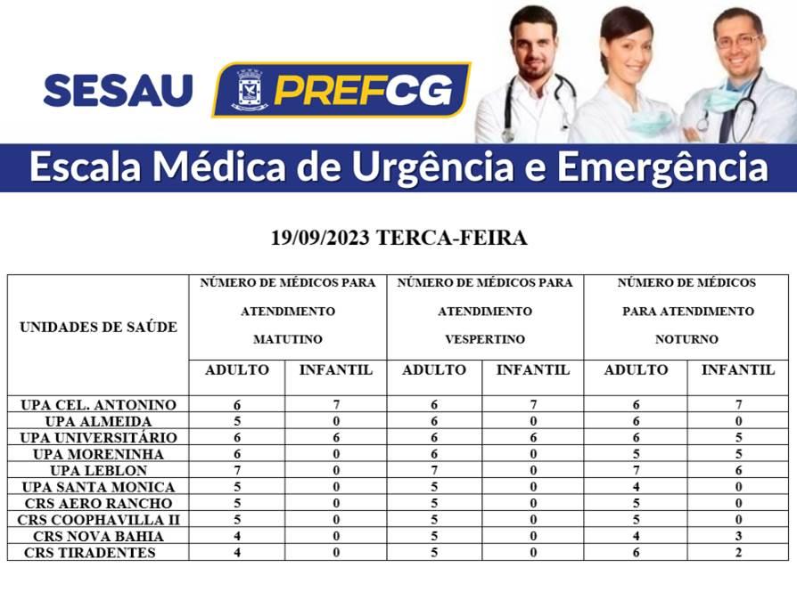 Confira a escala médica de plantão nas UPAs e CRSs desta terça-feira.