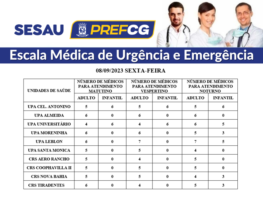 Confira a escala médica de plantão nas UPAs e CRSs nesta sexta-feira .