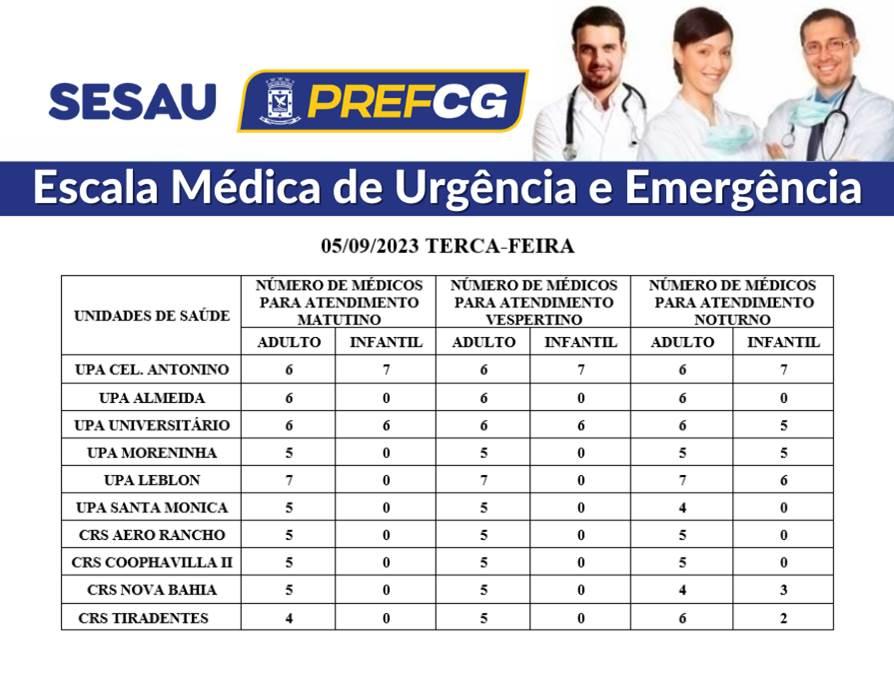 Confira a escala médica de plantão nas UPAs e CRSs nesta terça-feira.