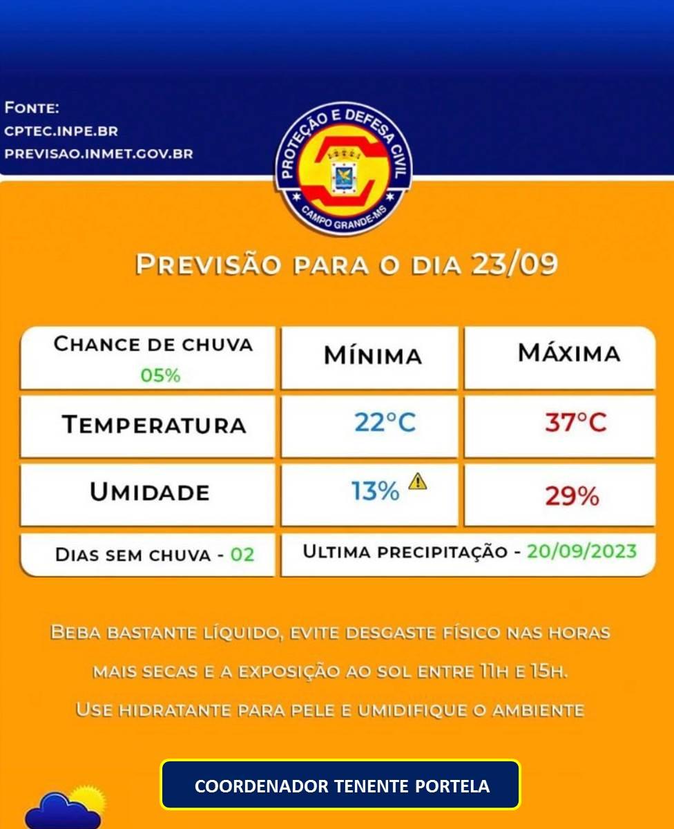 Defesa Civil Municipal confirma a previsão do tempo para este Sábado, será de calor em Campo Grande, terá mínima de 22°C e máxima de 37°C