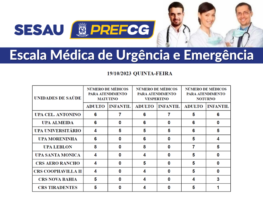 Confira a escala médica de plantão nas UPAs e CRSs nesta quinta-feira .