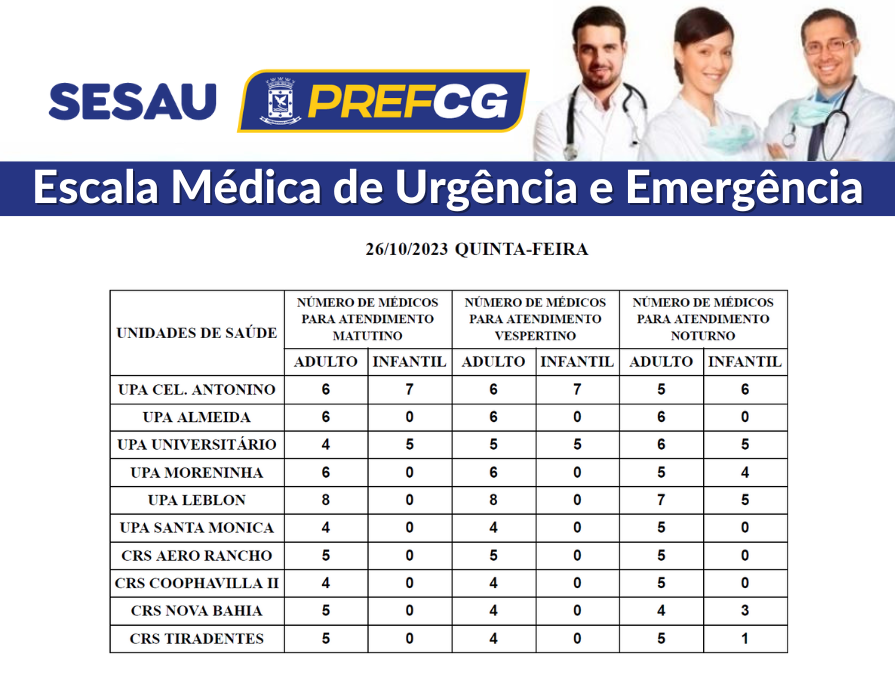 Confira a escala médica de plantão nas UPAs e CRSs nesta quinta-feira.