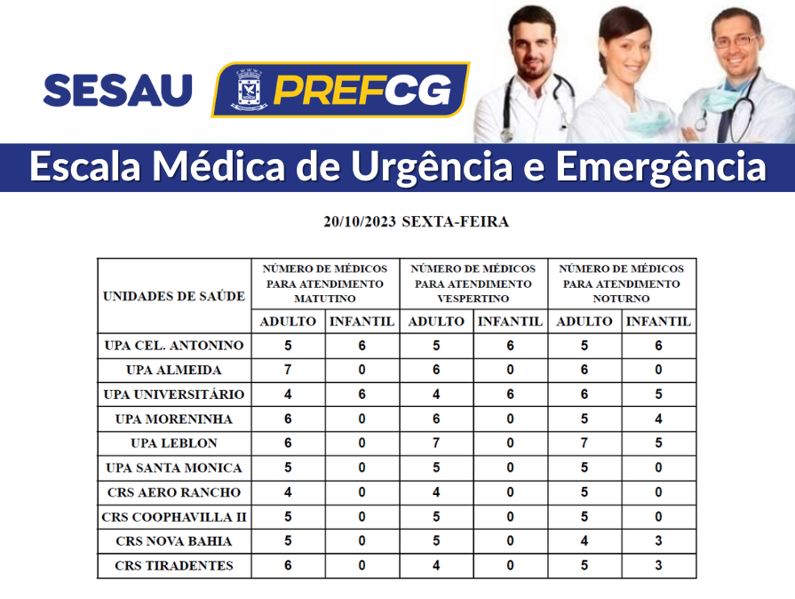 Confira a escala médica de plantão nas UPAs e CRSs nesta sexta-feira .