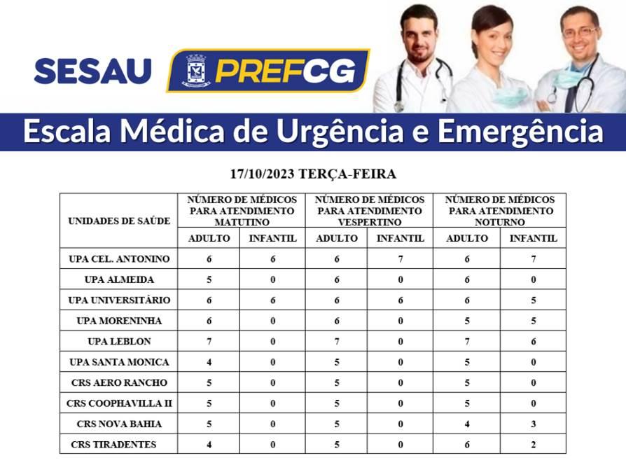 Confira a escala médica de plantão nas UPAs e CRSs nesta terça-feira.