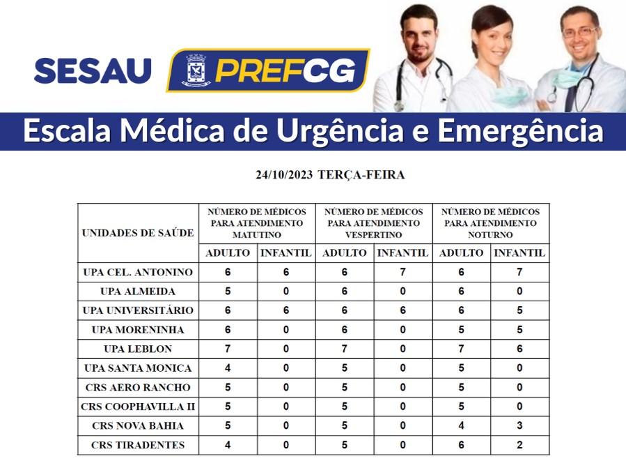 Confira a escala médica de plantão nas UPAs e CRSs nesta terça-feira.