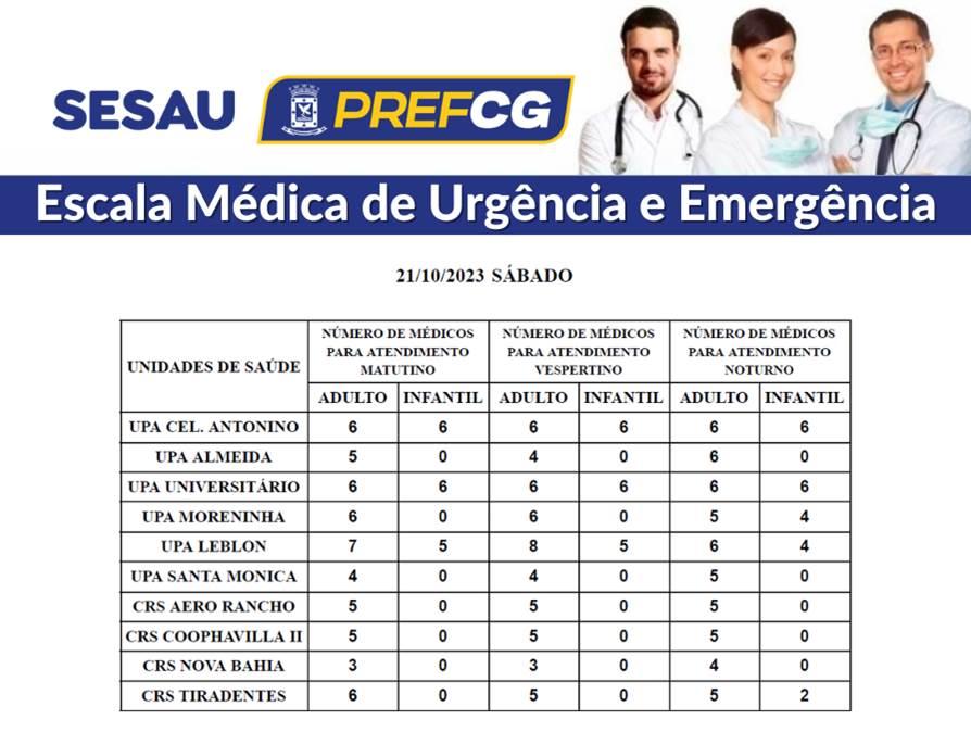 Confira a escala médica de plantão nas UPAs e CRSs neste sábado.