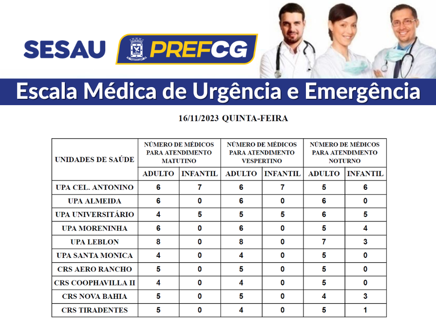Confira a escala médica de plantão nas UPAs e CRSs nesta quinta-feira.