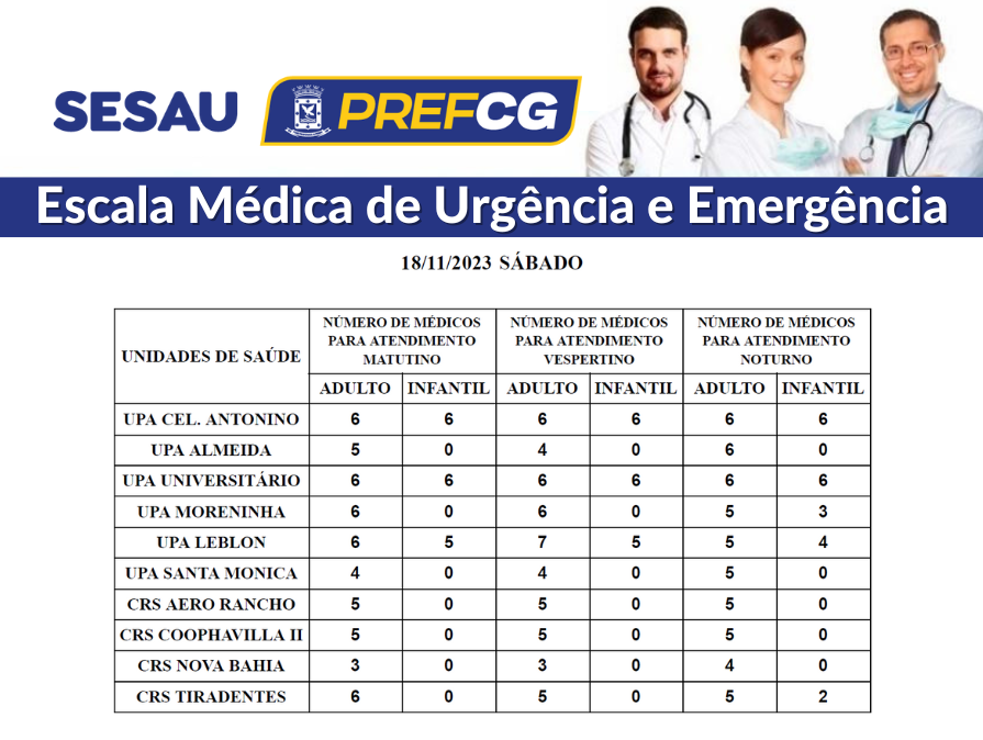 Confira a escala médica de plantão nas UPAs e CRSs neste sábado.
