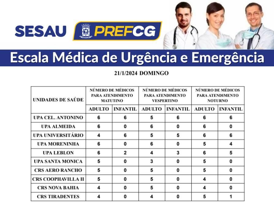 Confira a escala médica de plantão nas UPAs e CRSs neste domingo.