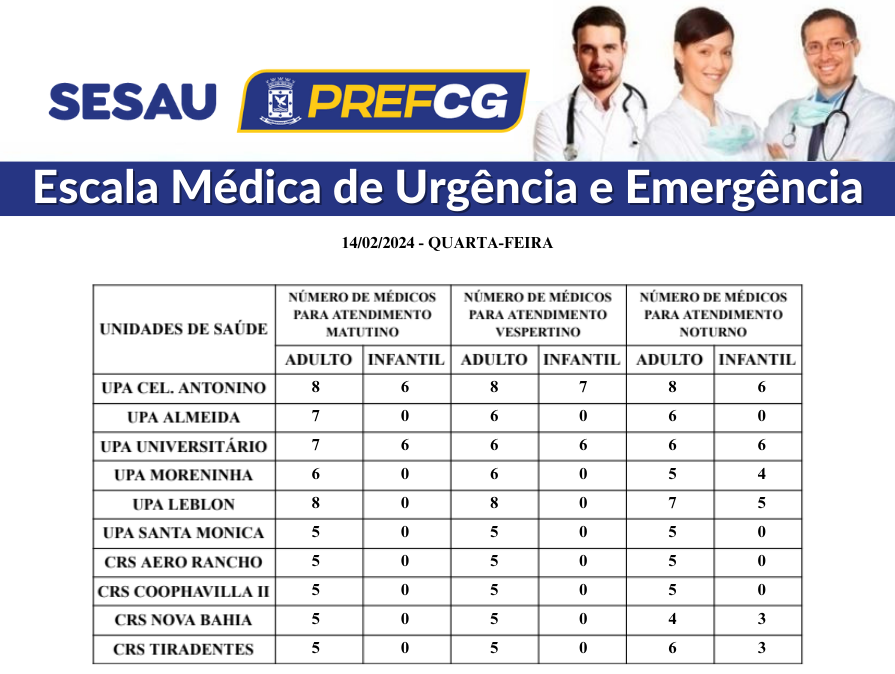 Confira a escala médica de plantão nas UPAs e CRSs nesta quarta-feira.