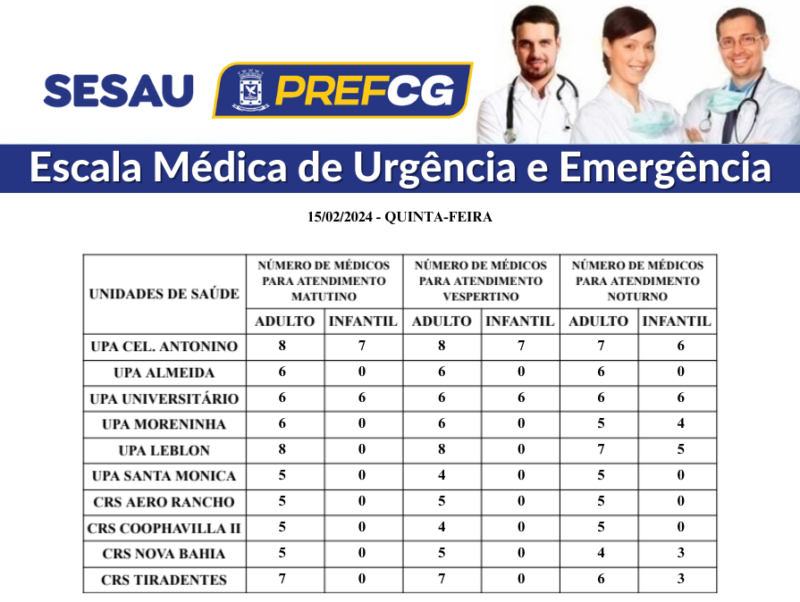 Confira a escala médica de plantão nas UPAs e CRSs nesta quinta-feira.