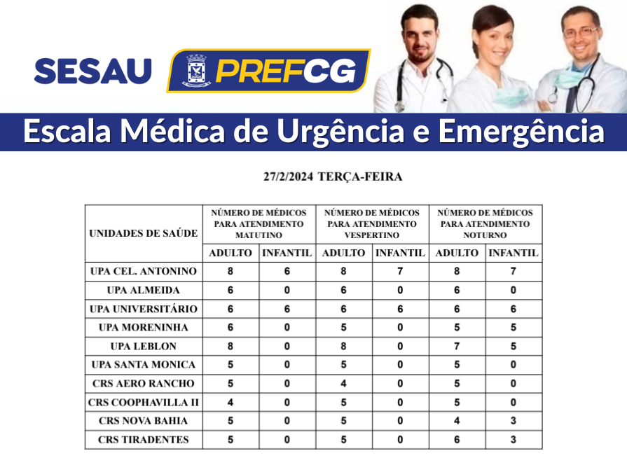 Confira a escala médica de plantão nas UPAs e CRSs nesta terça-feira.