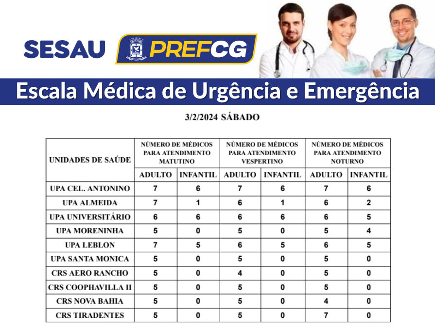 Confira a escala médica de plantão nas UPAs e CRSs neste sábado.