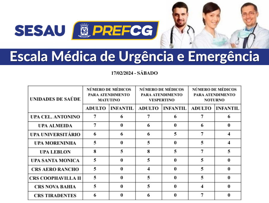 Confira a escala médica de plantão nas UPAs e CRSs neste sábado.