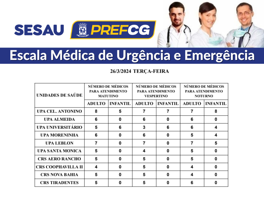 Confira a escala médica de plantão nas nUPAs e CRSs nesta terça-feira.