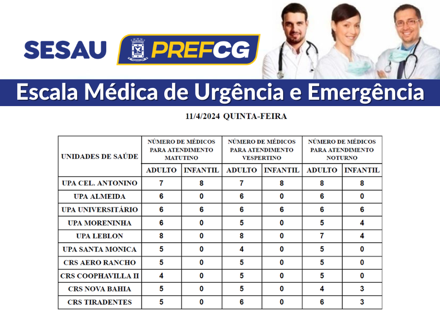 Confira a escala médica de plantão nas UPAs e CRSs nesta quinta-feira.