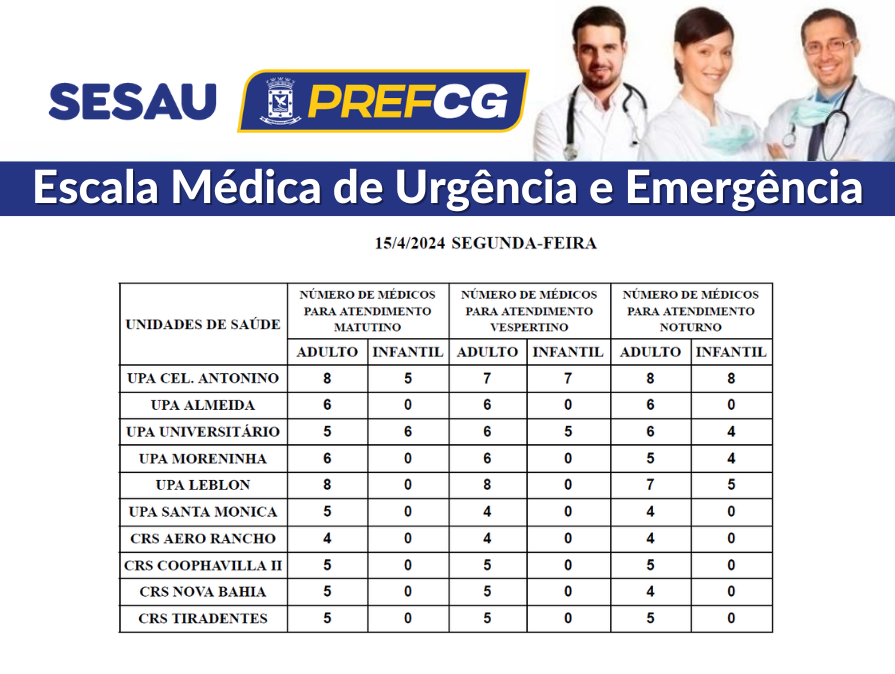 Confira a escala médica de plantão nas UPAs e CRSs nesta segunda-feira.