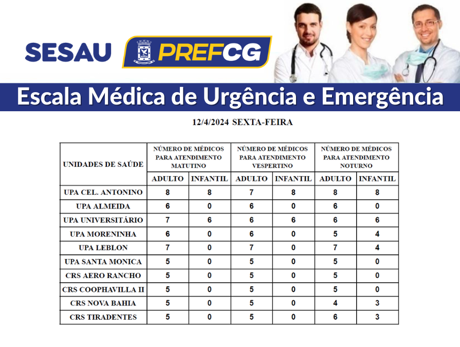 Confira a escala médica de plantão nas UPAs e CRSs nesta sexta-feira.