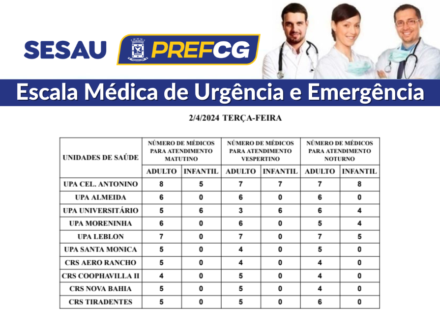 Confira a escala médica de plantão nas UPAs e CRSs nesta terça-feira.